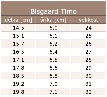 BISS TIMO